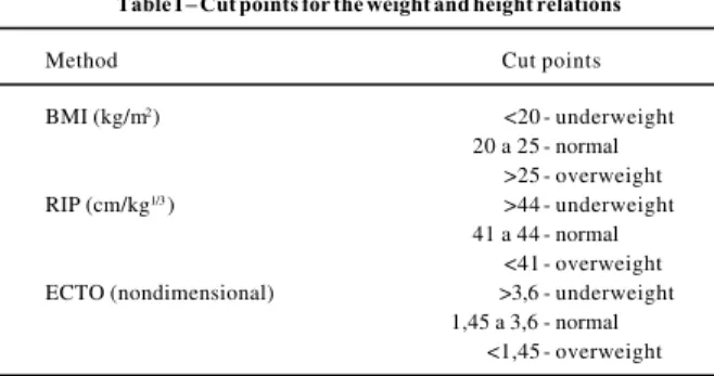 Table I – Cut points for the weight and height relations