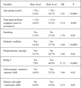 Table II - Major clinical and demographic characteristics of the sample analyzed