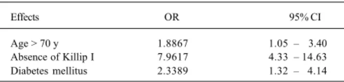 Table IV – Estimate of OR for age &gt; 70 years, absence of Killip I, and presence of diabetes mellitus (Wald statistics with the 