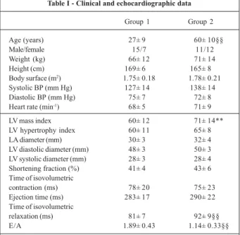 Table I - Clinical and echocardiographic data