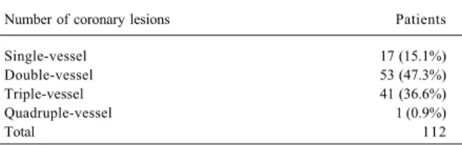 Table II shows the distribution of patients according to coronary angiography.