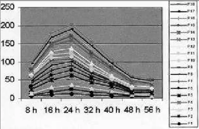 Fig. 6 - Electrocardiogram before and late after septal alcoholization showing development of right bundle-branch block