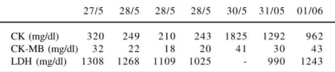 Fig. 1 - Eletrocardiograma da última internação.