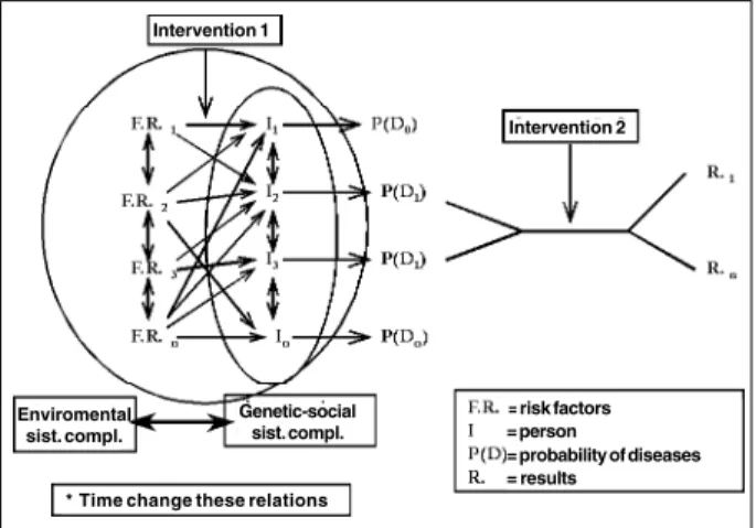 Fig. 4 – Causal model of diseases.