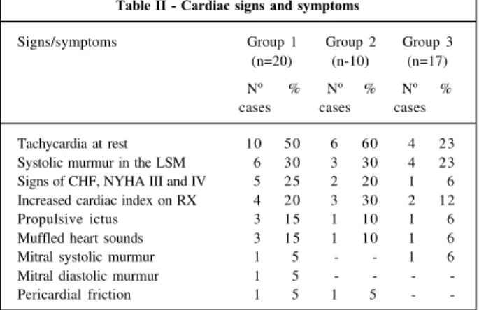 Table IV – Echocardiographic results