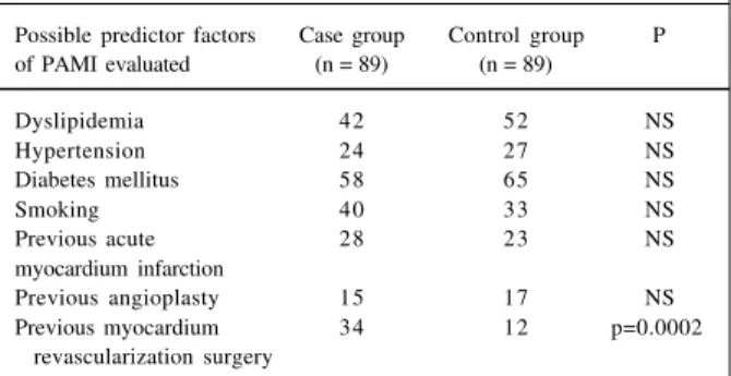 Fig. 2 – In-hospital mortality.