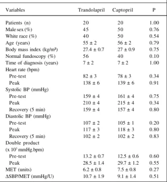 Table I – Characteristics of the patients and results of exercise testing prior to treatment