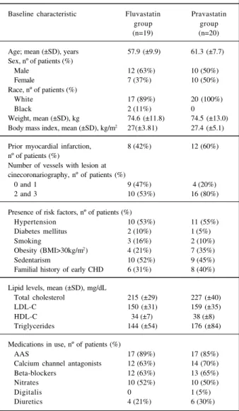 Table I – Baseline characteristics of patients according to treatment group at randomization