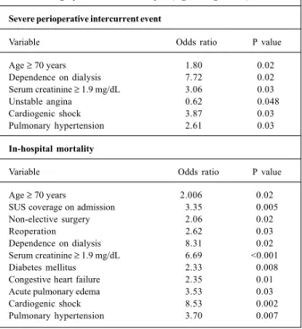 Fig. 2 - Mortality rate and severe perioperative intercurrent event rate in myocardial revascularization surgery according to age group.