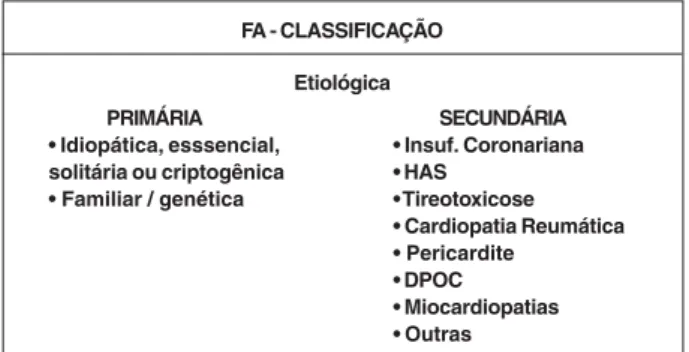 Fig. 2 - Classificação conforme o padrão temporal proposta por Camm 9 .