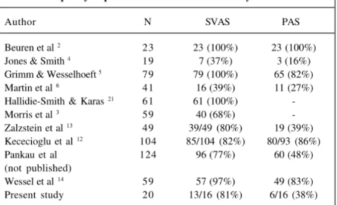 Table V - Supravalvular aortic stenosis and pulmonary artery frequency in patients with Williams-Beuren syndrome