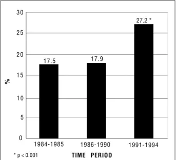 Table II - Division into time periods of the variables sex, age, and the presence of diabetes in the chronic group