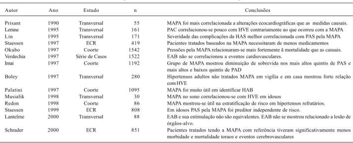 Tabela II - Principais estudos demonstrando utilidades da MAPA na prática clínica