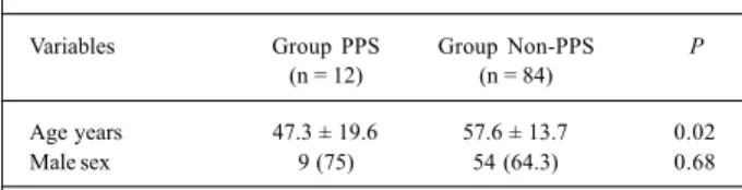 Table I presents differences between the affected and unaffected groups regarding age and sex.