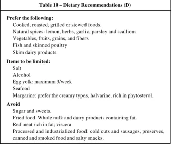 Table 10 – Dietary Recommendations (D) Prefer the following: