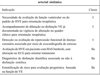 Tabela XXV - Indicações da ecocardiografia com contraste ecocardiográfico de microbolhas