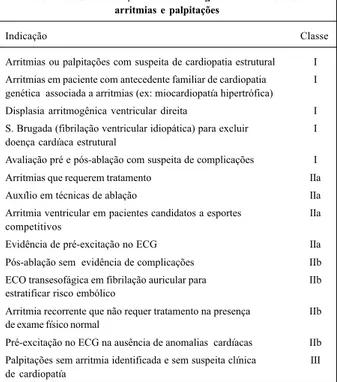 Tabela XXIX - Indicações da ecocardiografia em adultos com arritmias e palpitações