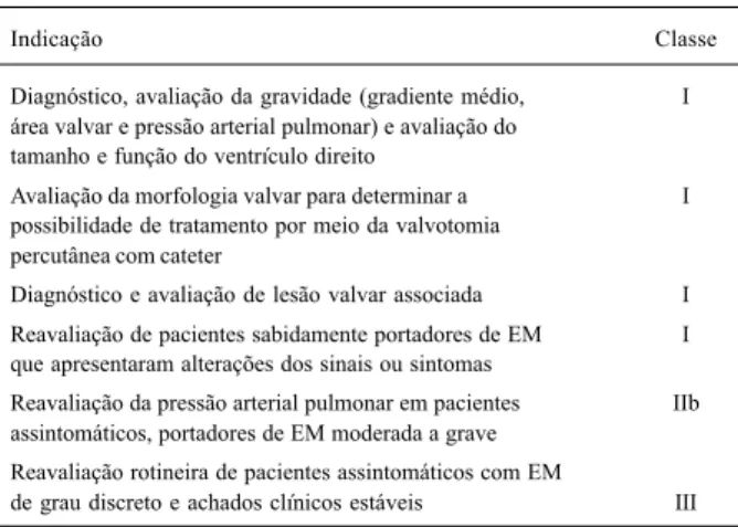 Tabela VI - Indicações da ecocardiografia para pacientes sintomáticos com sopros cardíacos