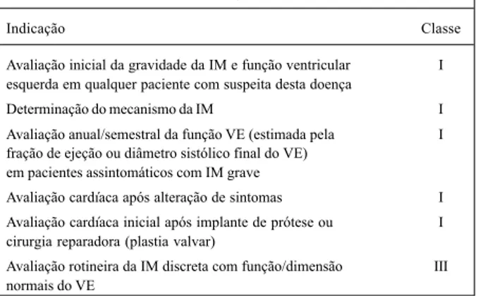 Tabela VIII - Indicações da ecocardiografia sob esforço físico na estenose mitral