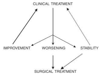 Table I - Procedures Performed