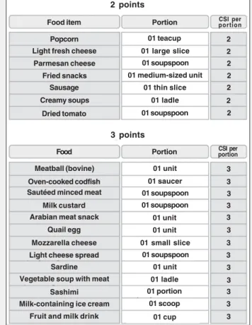 Table II shows the correlation coefficient according to edu-