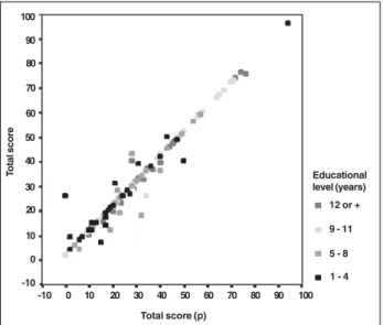 Table I - Estimates of the intraclass correlation coefficient in the groups studied according to the type of meal