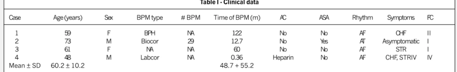 Table I - Clinical data