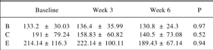 Table II - HDL-cholesterol levels in the 3 groups studied over 6 weeks