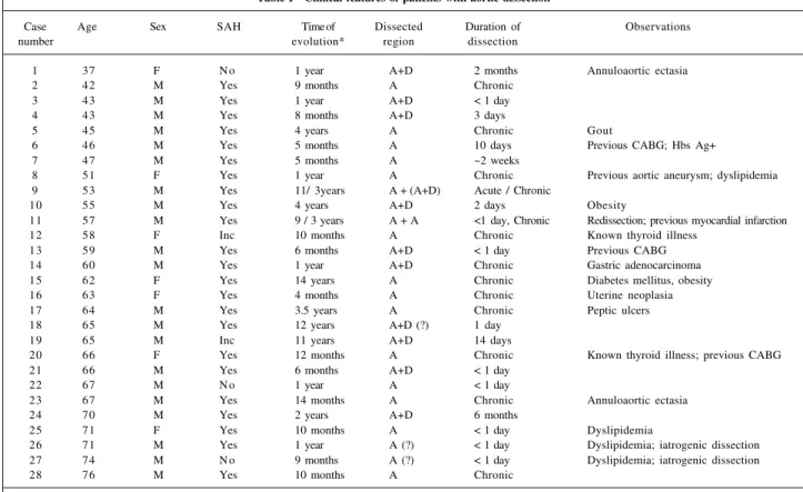 Table 3 and figure 3 present the percentage of area oc- oc-cupied by mucoid material in the first group