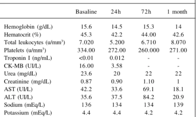 Table II - Laboratory evolution of hematological and biochemical parameters and of myocardial necrosis markers after bone marrow