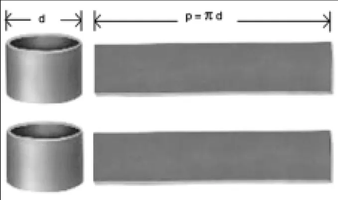 Fig. 1 - Section of 2 cylinders with orifices and exposure of their lateral surfaces, with obtainment of the corresponding rectangles.