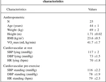 Table II shows the values of the maximum isotonic strength in the test of maximum load assessment (test of 1 maximum repetition – 1MR) and the intensity of 40% of the maximum load (1MR) in the circuit weight training