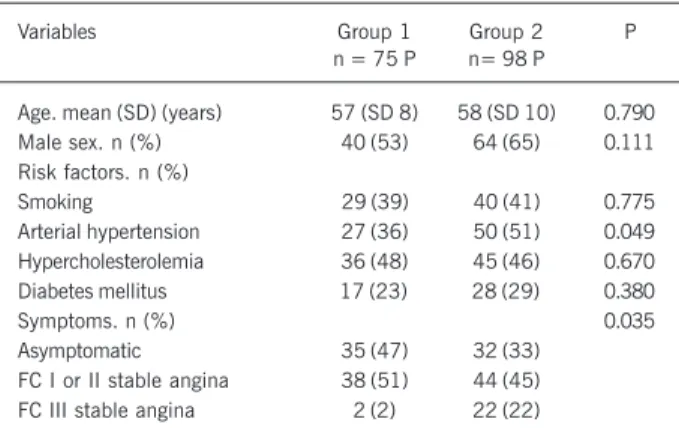 Table I – Clinical data of 173 patients with moderate coronary lesions divided into 2 groups, according to the minimum luminal area (MLA)