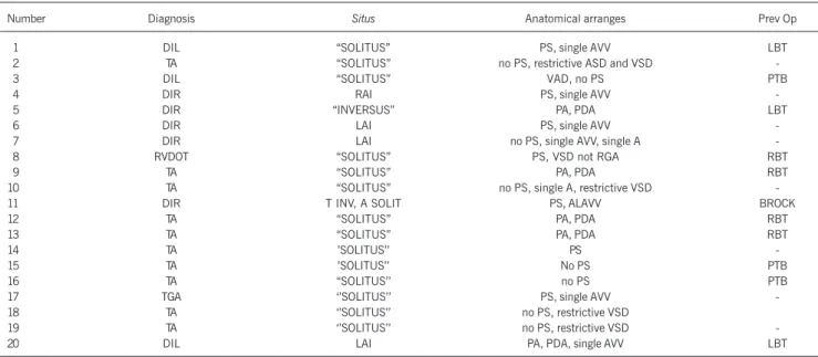 Fig. 2 - Case # 2 – Angiographic sequence in posteroanterior projection. A) contrast material injection into the right superior vena cava (RSVC), with opacification of both pulmonary arteries