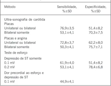 Fig. 1 - Estudo NASCET - risco de acidente vascular cerebral segundo grau de estenose da carótida (adaptado de Inzitari e cols