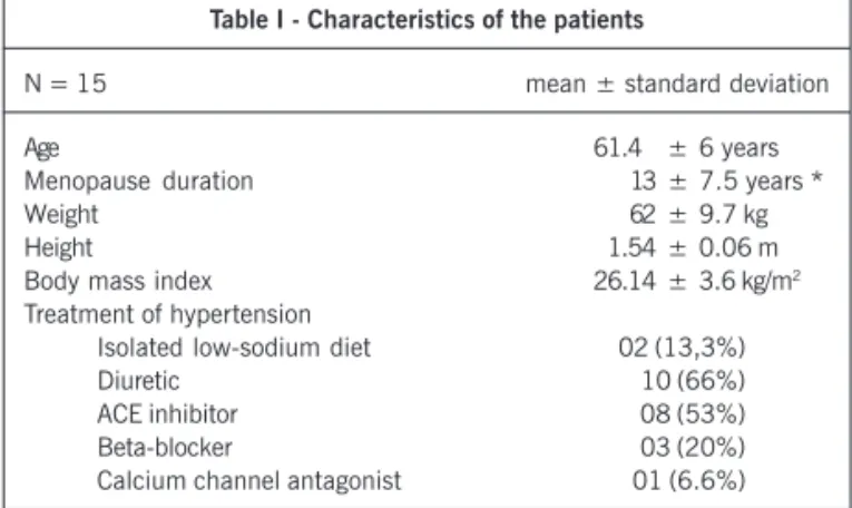 Table I - Characteristics of the patients