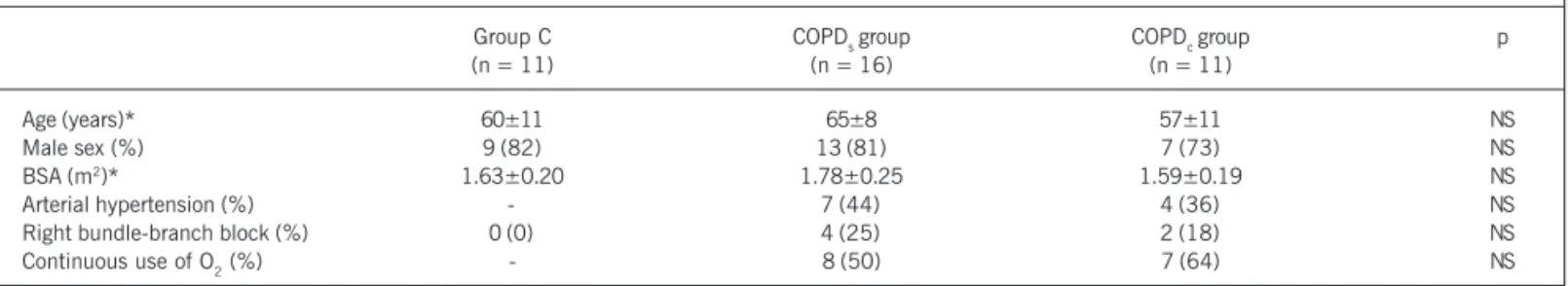 Table IV shows the results derived from the assessment of left ventricular function on magnetic resonance imaging
