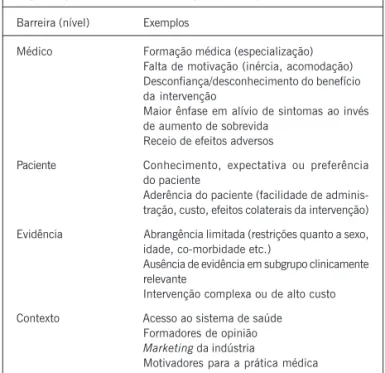 Tabela I - Barreiras para a transferência das evidências científicas para a prática clínica usual