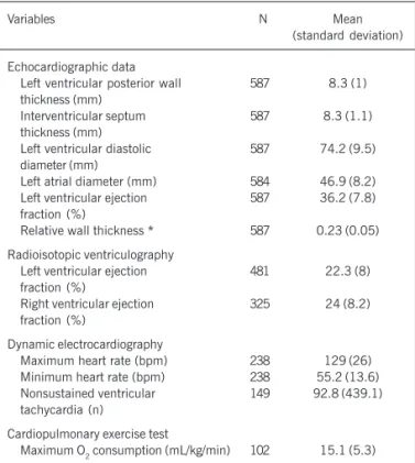 Table I - Laboratory characteristics of the population studied