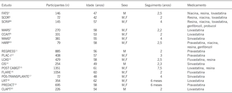 Tabela I – Principais estudos de prevenção secundária avaliados por angiografia e que utilizaram vastatinas