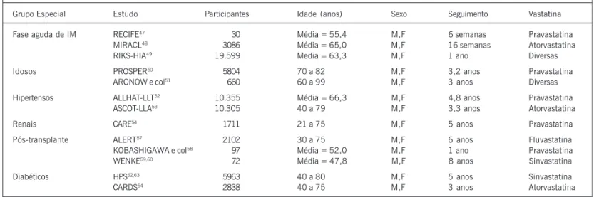 Tabela III - Principais estudos clínicos com vastatinas em grupos especiais