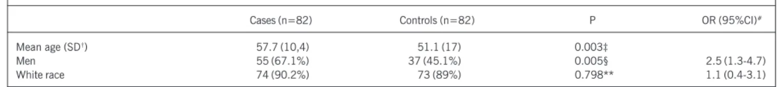 Table IV - Odds ratio for anticardiolipin and anti-beta2-gpI antibodies adjusted for risk factors