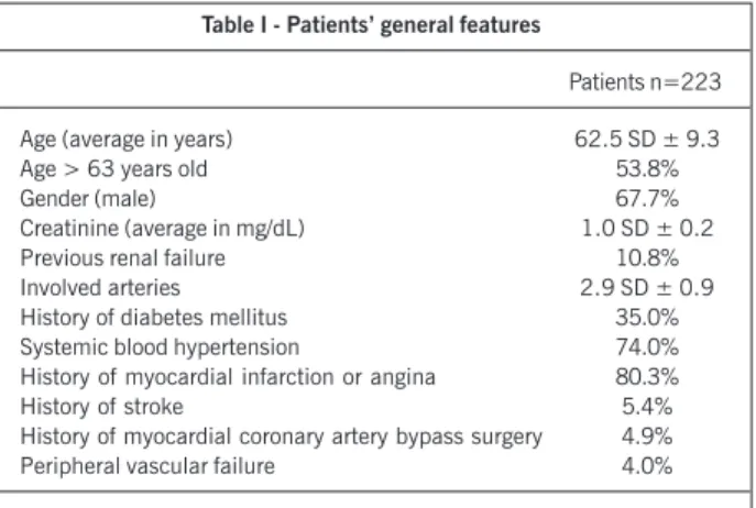 Table IV presents the results of the multivariate analysis. The duration of extracorporeal circulation was significant in the  univa-riate analysis; however, it did not demonstrate statistical  signifi-cance in the multivariate analysis, nor did diabetes m