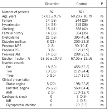 Table I - Clinical features of patients