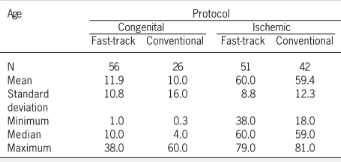 Table I - Distribution of the frequencies according to age (in years) in patients with congenital and ischemic heart diseases in the 2 protocols
