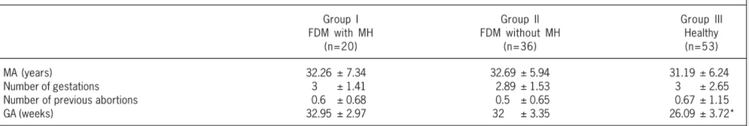 Table III shows the values of the E and A waves of the mitral and tricuspid flows.
