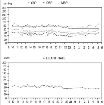 Fig. 4 - Gross appearance of the adrenal gland and gallbladder. Adrenal gland measuring 4.7 x 4.5 x 1.5 cm with a single nodule of 1.5 cm in diameter