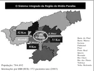 Fig. 2  - Mostra uma visão geral do “sistema integrado da Região do Médio Paraíba”, no interior do estado do Rio de Janeiro