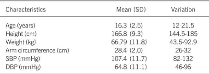 Table II – Comparison between Omron HEM 705-CP and mercury column sphygmomanometer