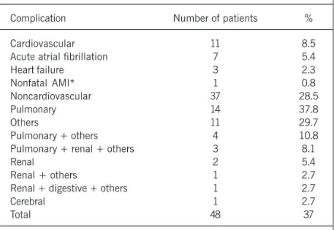 Table IV - Six-year survival of patients (Kaplan-Meyer)
